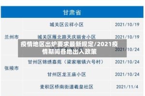 疫情地区出炉要求最新规定/2021疫情期间各地出入政策