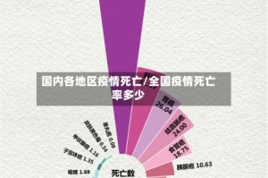 国内各地区疫情死亡/全国疫情死亡率多少