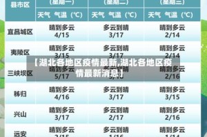 【湖北各地区疫情最新,湖北各地区疫情最新消息】