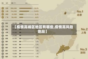 【疫情高峰区地区有哪些,疫情高风险地段】