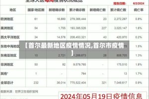 【首尔最新地区疫情情况,首尔市疫情】