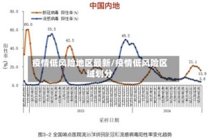 疫情低风险地区最新/疫情低风险区域划分