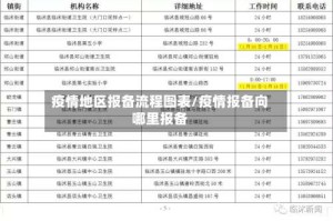 疫情地区报备流程图表/疫情报备向哪里报备