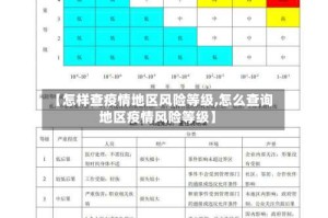 【怎样查疫情地区风险等级,怎么查询地区疫情风险等级】