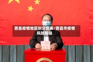 西昌疫情地区划分图表/西昌市疫情风险等级