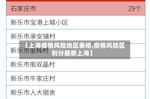 【上海疫情风险地区表格,疫情风险区划分最新上海】