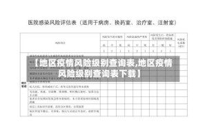 【地区疫情风险级别查询表,地区疫情风险级别查询表下载】