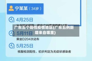 广东五个阳性疫情地区(广东五例新增来自哪里)