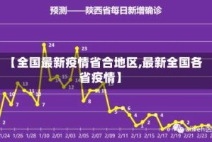 【全国最新疫情省合地区,最新全国各省疫情】