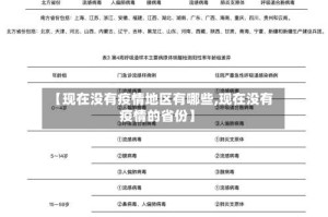 【现在没有疫情地区有哪些,现在没有疫情的省份】