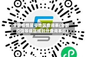 全国疫情星号地区查询表(全国疫情等级区域划分查询系统)