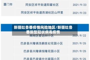 新疆吐鲁番疫情风险地区/新疆吐鲁番新型冠状病毒疫情