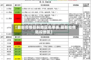 【最新疫情管制地区名单表,最新疫情防控地区】