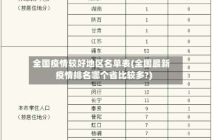 全国疫情较好地区名单表(全国最新疫情排名哪个省比较多?)