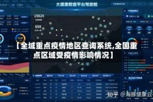 【全域重点疫情地区查询系统,全国重点区域受疫情影响情况】