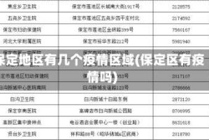 保定地区有几个疫情区域(保定区有疫情吗)