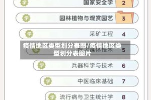 疫情地区类型划分表图/疫情地区类型划分表图片