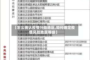 【怎么确认疫情分险地区,如何确定疫情风险地区等级】