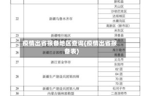 疫情出省报备地区查询(疫情出省报备表)