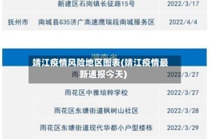 靖江疫情风险地区图表(靖江疫情最新通报今天)