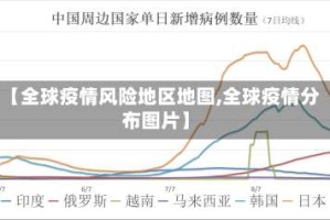 【全球疫情风险地区地图,全球疫情分布图片】