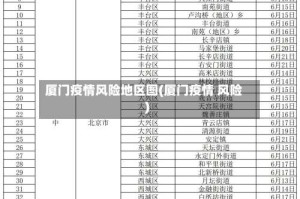 厦门疫情风险地区图(厦门疫情 风险)