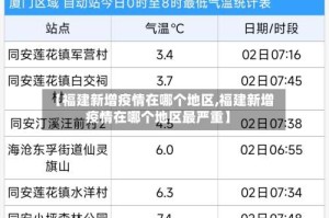 【福建新增疫情在哪个地区,福建新增疫情在哪个地区最严重】