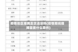 疫情地区摆摊卖货违法吗(疫情期间摆摊需要什么条件)