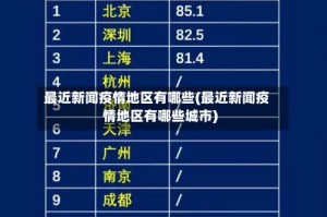 最近新闻疫情地区有哪些(最近新闻疫情地区有哪些城市)