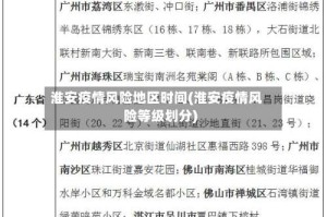 淮安疫情风险地区时间(淮安疫情风险等级划分)