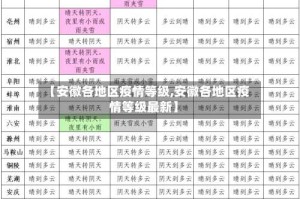 【安徽各地区疫情等级,安徽各地区疫情等级最新】