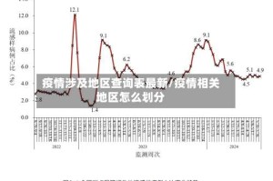 疫情涉及地区查询表最新/疫情相关地区怎么划分