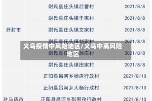 义乌疫情中风险地区/义乌中高风险地区