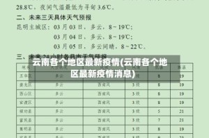 云南各个地区最新疫情(云南各个地区最新疫情消息)