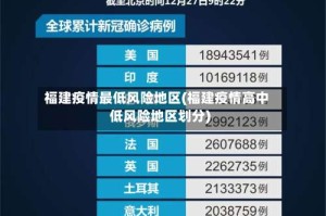 福建疫情最低风险地区(福建疫情高中低风险地区划分)