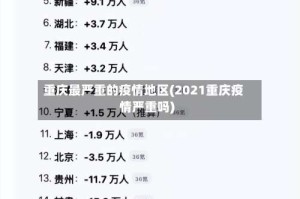 重庆最严重的疫情地区(2021重庆疫情严重吗)