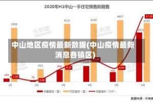 中山地区疫情最新数据(中山疫情最新消息各镇区)