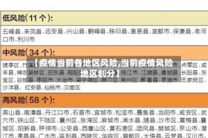 【疫情当前各地区风险,当前疫情风险地区划分】