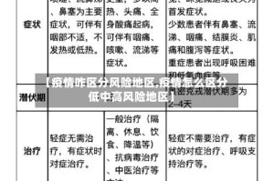 【疫情咋区分风险地区,疫情怎么区分低中高风险地区】