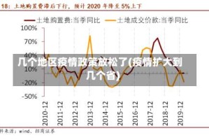 几个地区疫情政策放松了(疫情扩大到几个省)