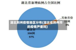 湖北荆州疫情地区分布(湖北省荆州市的疫情严重吗)