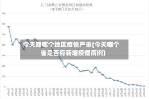 今天都哪个地区疫情严重(今天哪个省是否有新增疫情病例)