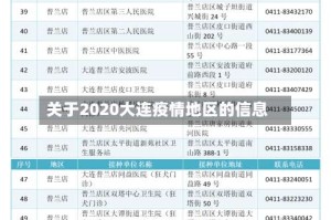 关于2020大连疫情地区的信息