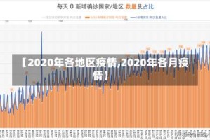 【2020年各地区疫情,2020年各月疫情】