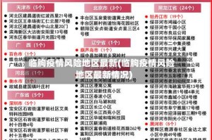 临朐疫情风险地区最新(临朐疫情风险地区最新情况)