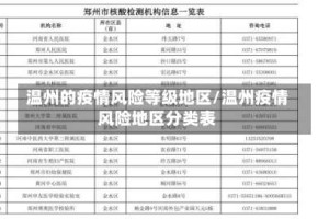 温州的疫情风险等级地区/温州疫情风险地区分类表