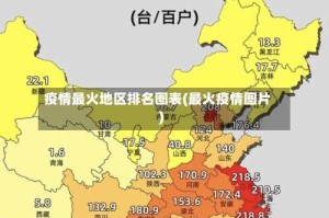 疫情最火地区排名图表(最火疫情图片)