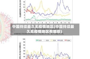 中国持续最久无疫情地区(中国持续最久无疫情地区有哪些)