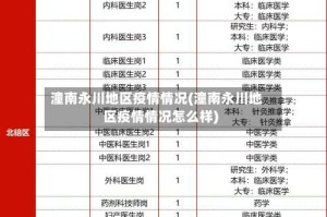 潼南永川地区疫情情况(潼南永川地区疫情情况怎么样)