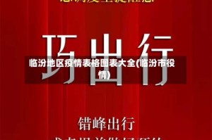 临汾地区疫情表格图表大全(临汾市役情)